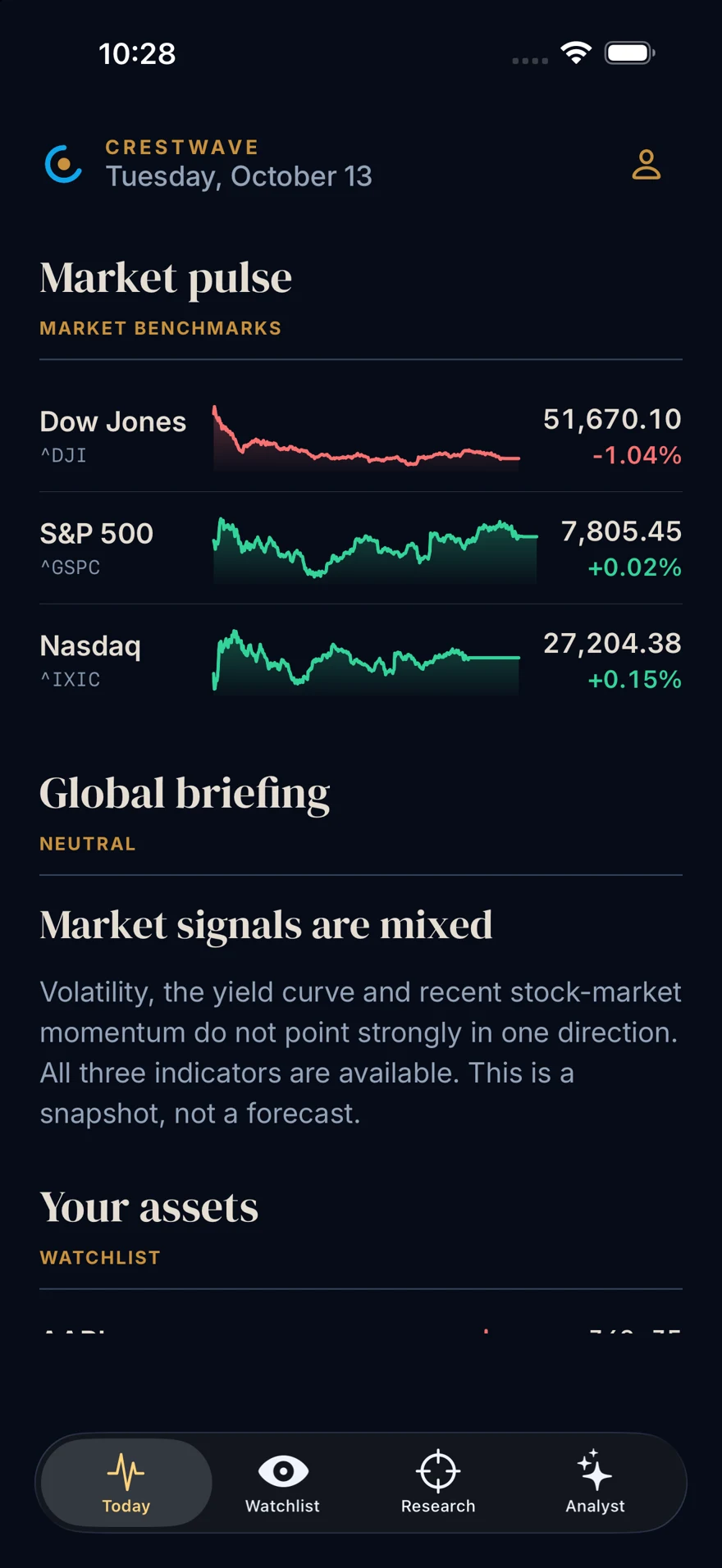 Crestwave Today: market benchmarks and the latest intelligence.
